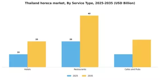 Thailand Horeca Market Segment Image 1