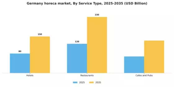 Germany Horeca Market Segment Image 1