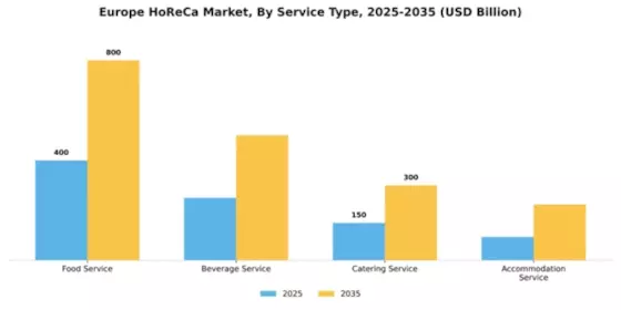 Europe Horeca Market Segment Image 3