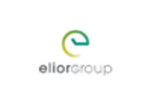 India Horeca Market key player