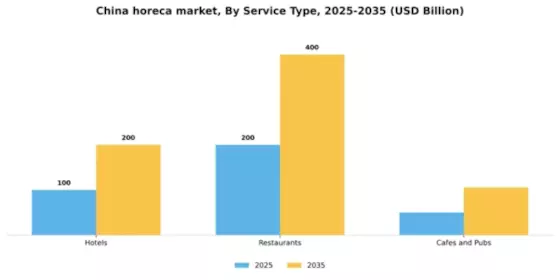 China Horeca Market Segment Image 1