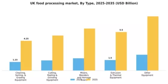 UK Food Processing Market Segment Image 2