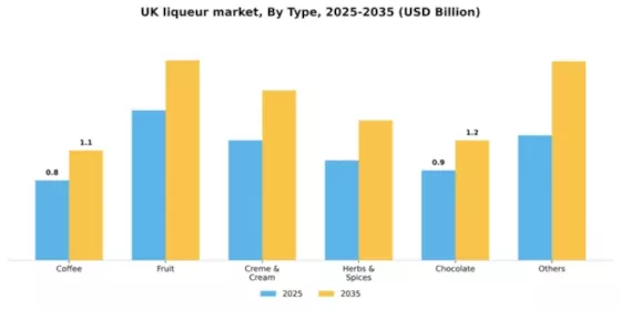 UK Liqueur Market Segment Image 1