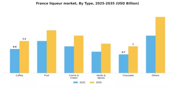 France Liqueur Market Segment Image 1