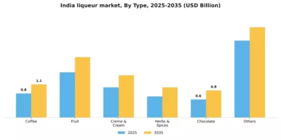 India Liqueur Market Segment Image 1