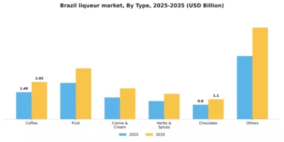 Brazil Liqueur Market Segment Image 1