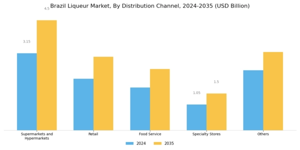 Brazil Liqueur Market Segment Image 1