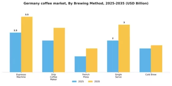 Germany Coffee Market Segment Image 0