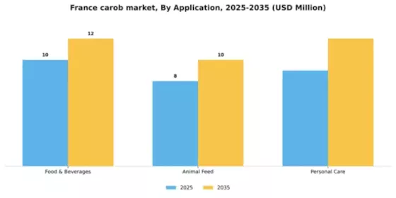 France Carob Market Segment Image 0