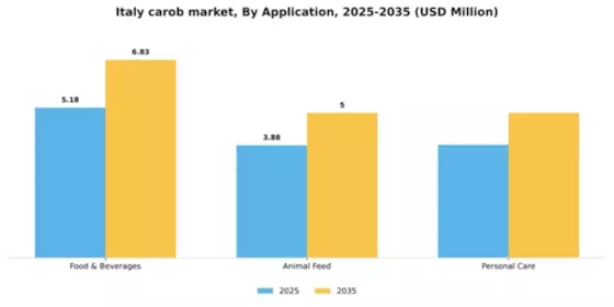 Italy Carob Market Segment Image 0