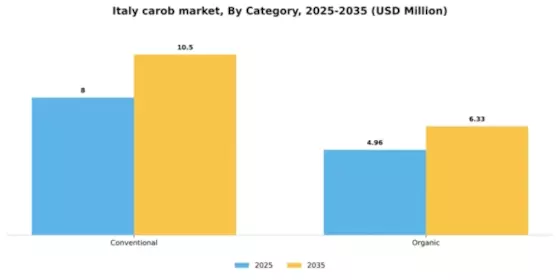Italy Carob Market Segment Image 1