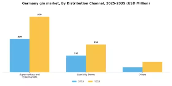 Germany Gin Market Segment Image 0