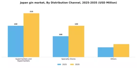 Japan Gin Market Segment Image 0