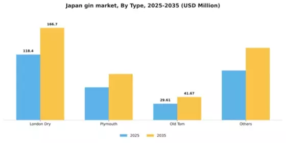 Japan Gin Market Segment Image 1