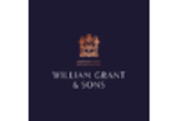 Canada Gin Market key player