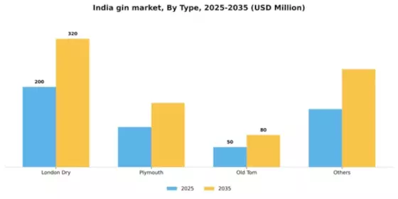 India Gin Market Segment Image 1