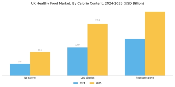 UK Healthy Food Market Segment Image 1