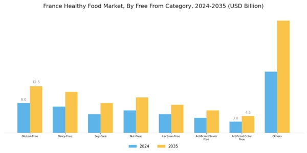 France Healthy Food Market Segment Image 5