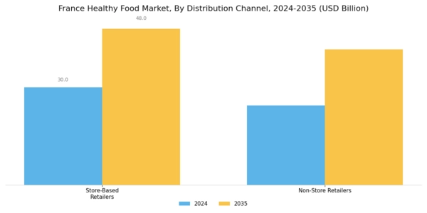 France Healthy Food Market Segment Image 6
