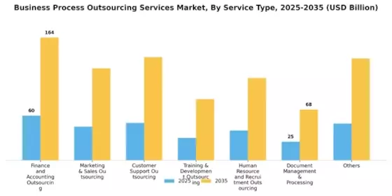 Business Process Outsourcing Services Market Segment Image 0