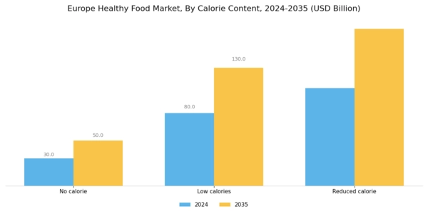 Europe Healthy Food Market Segment Image 1