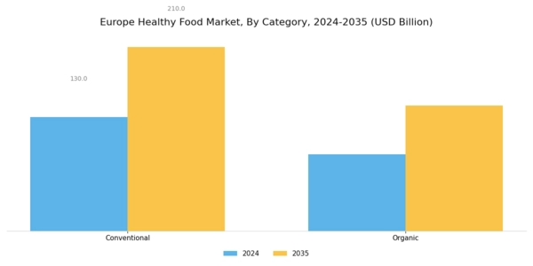 Europe Healthy Food Market Segment Image 4