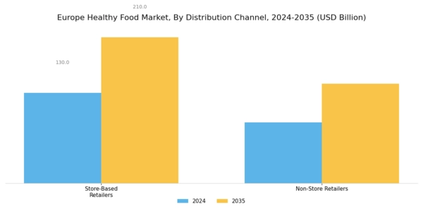 Europe Healthy Food Market Segment Image 6
