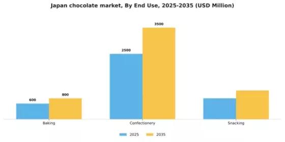 Japan Chocolate Market Segment Image 1