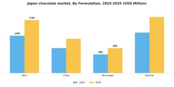 Japan Chocolate Market Segment Image 2