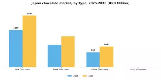 Japan Chocolate Market Segment Image 3