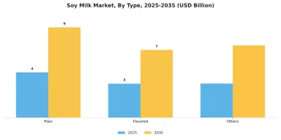 Soy Milk Market Segment Image 0