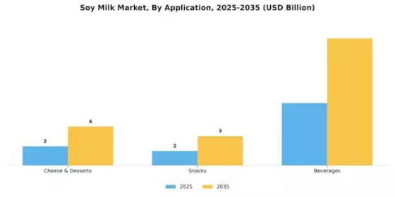 Soy Milk Market Segment Image 2