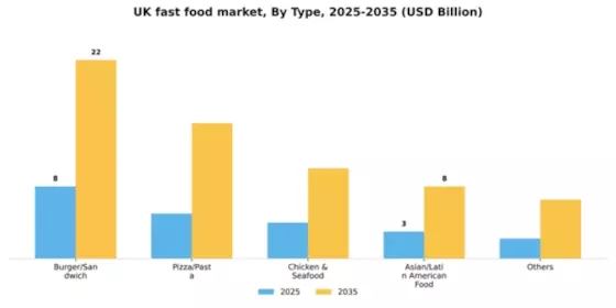 UK Fast Food Market Segment Image 1