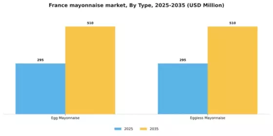 France Mayonnaise Market Segment Image 3