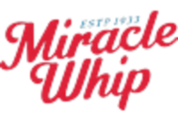 China Mayonnaise Market key player