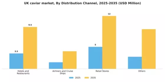 UK Caviar Market Segment Image 0