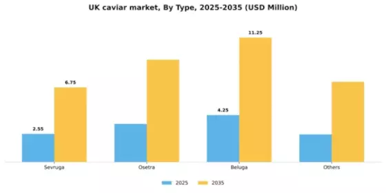 UK Caviar Market Segment Image 1