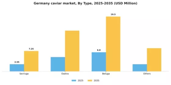 Germany Caviar Market Segment Image 1