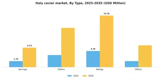 Italy Caviar Market Segment Image 1