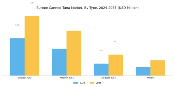 Europe Canned Tuna Market Segment Image 0