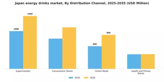 Japan Energy Drinks Market Segment Image 1
