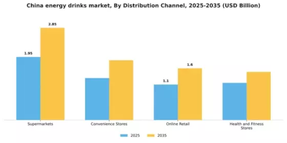 China Energy Drinks Market Segment Image 1