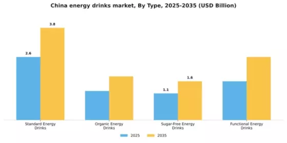 China Energy Drinks Market Segment Image 3