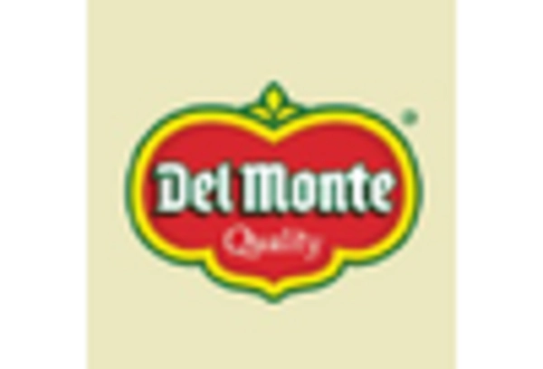 Brazil Dehydrated Fruits & Vegetables Market key player