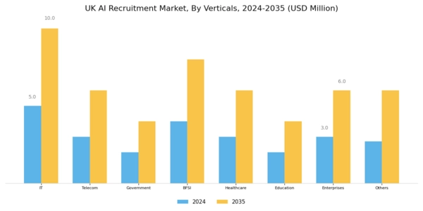 UK AI Recruitment Market Segment Image 2