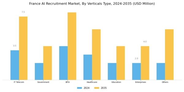 France AI Recruitment Market Segment Image 2