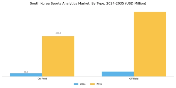 South Korea Sports Analytics Market Segment Image 3