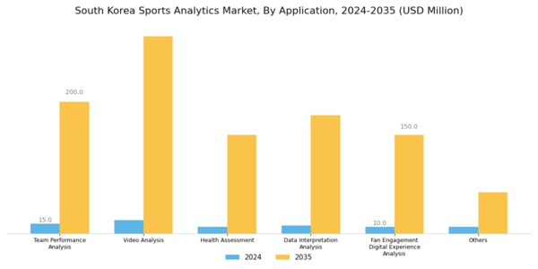 South Korea Sports Analytics Market Segment Image 4