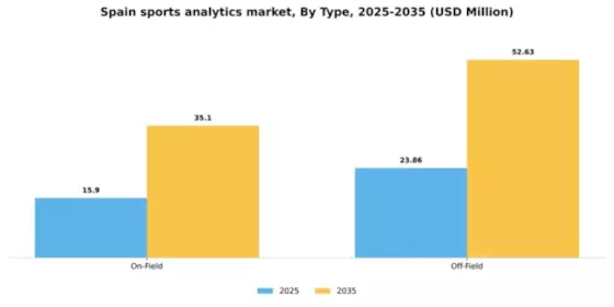 Spain Sports Analytics Market Segment Image 4