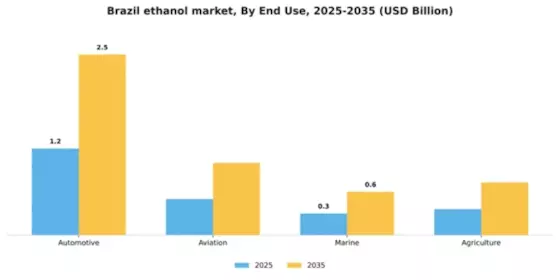 Brazil Ethanol Market Segment Image 2